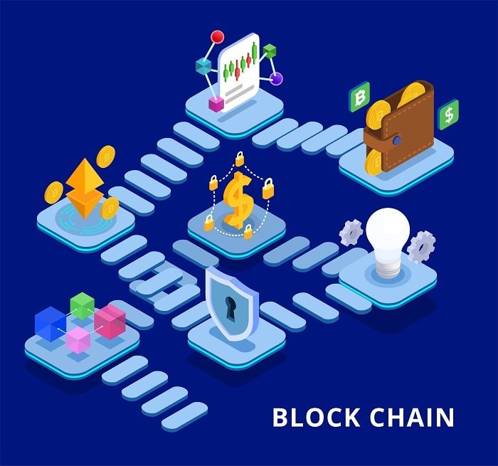 The Benefits of Implementing Blockchain Technology